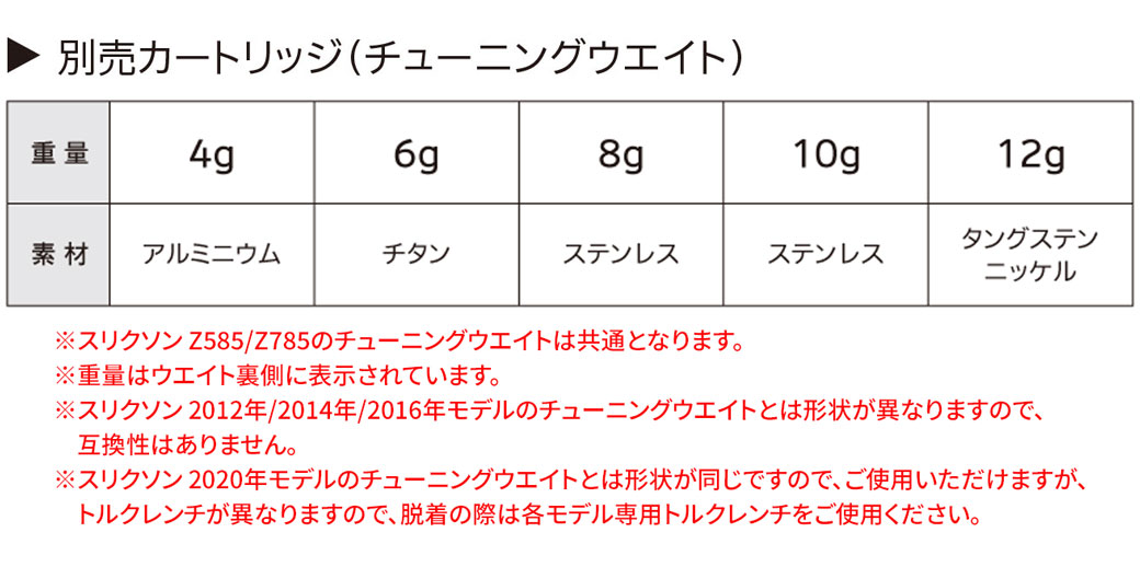 スリクソン チューニングウエイト 別売カートリッジ Z585／Z785  ドライバー専用【2018年モデル】【在庫限り】