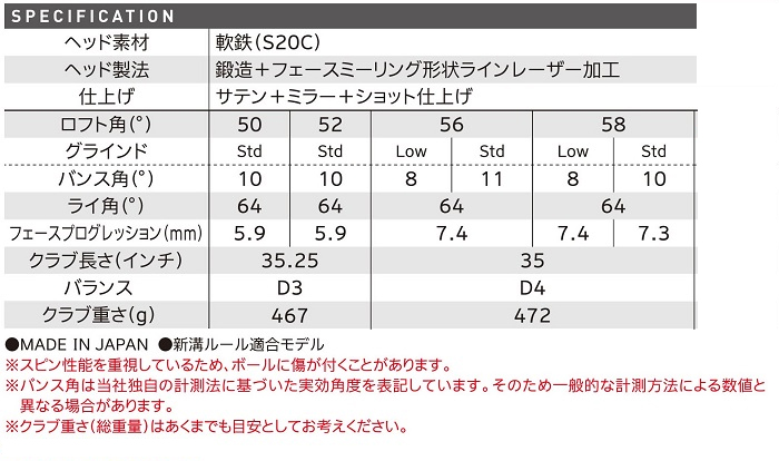 クリーブランドゴルフ RTX4 FORGED ウェッジ ダイナミックゴールド