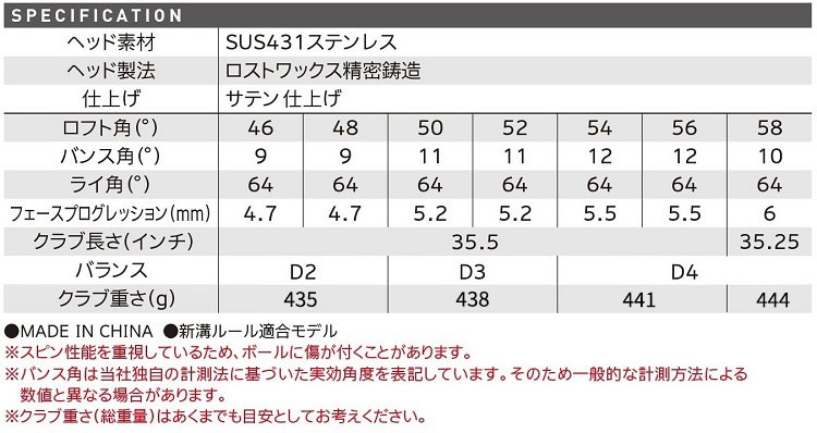 クリーブランドゴルフ CFX ウエッジ N.S.PRO 950GH シャフト【在庫限り