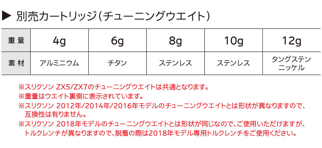 スリクソン チューニングウエイト 別売カートリッジ ZX5／ZX7 