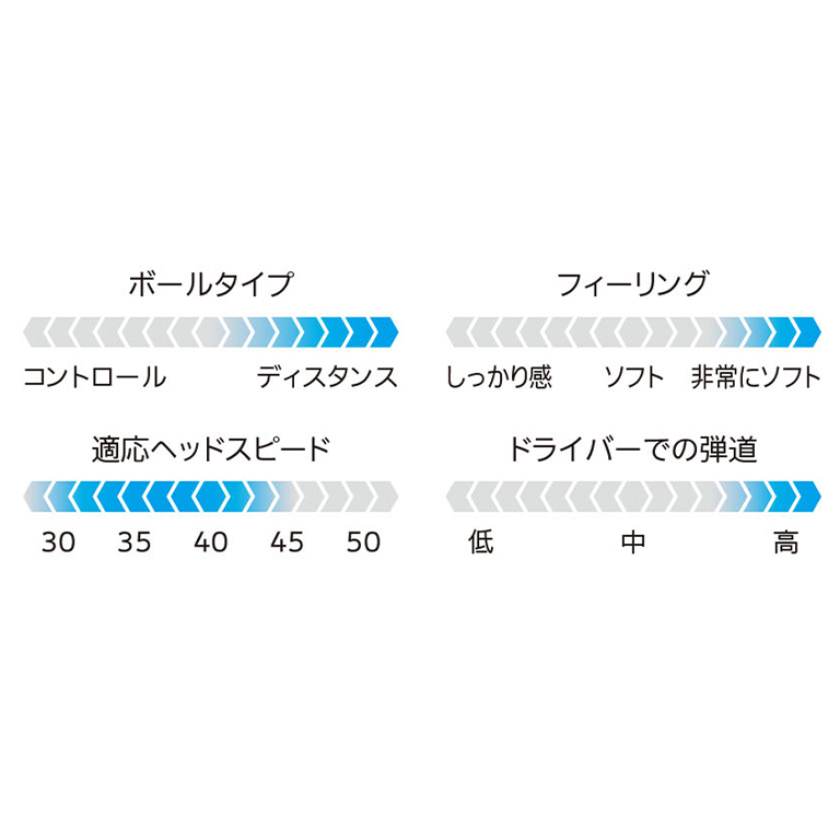 ゼクシオ プレミアム 2021年干支ボール 丑・うし ロイヤルゴールド 1/2ダース（6個入り）【旧モデル／在庫限り】