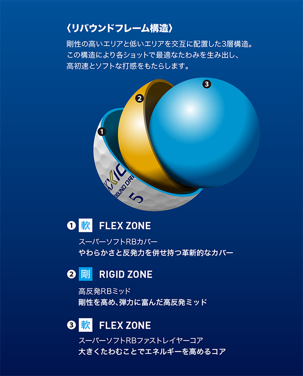 ゼクシオ リバウンド ドライブ X ｍark Edition 1ダース（12個入り）【旧モデル／在庫限り】