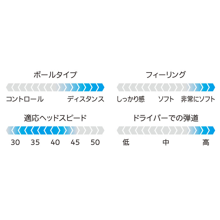 ゼクシオ プレミアム ロイヤルゴールド 1ダース（12個入り）【旧モデル／在庫限り】