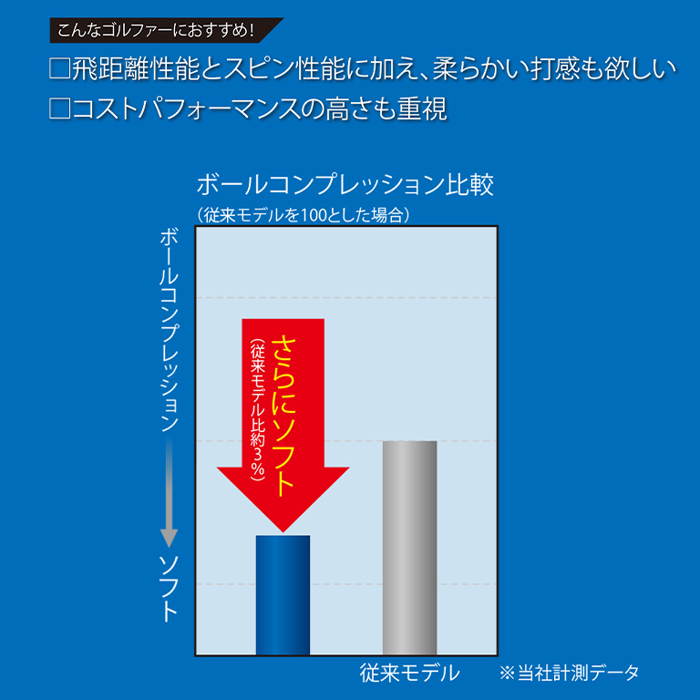 スリクソン AD SPEED ホワイト 1ダース（12個入り）【旧モデル／在庫限り】