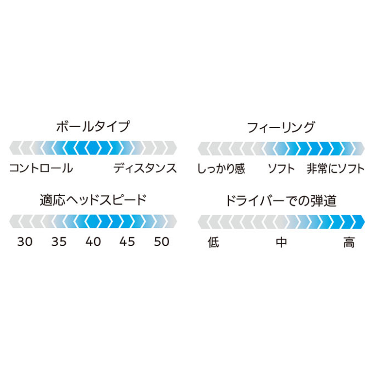 スリクソン AD SPEED ホワイト 1ダース（12個入り）【旧モデル／在庫限り】