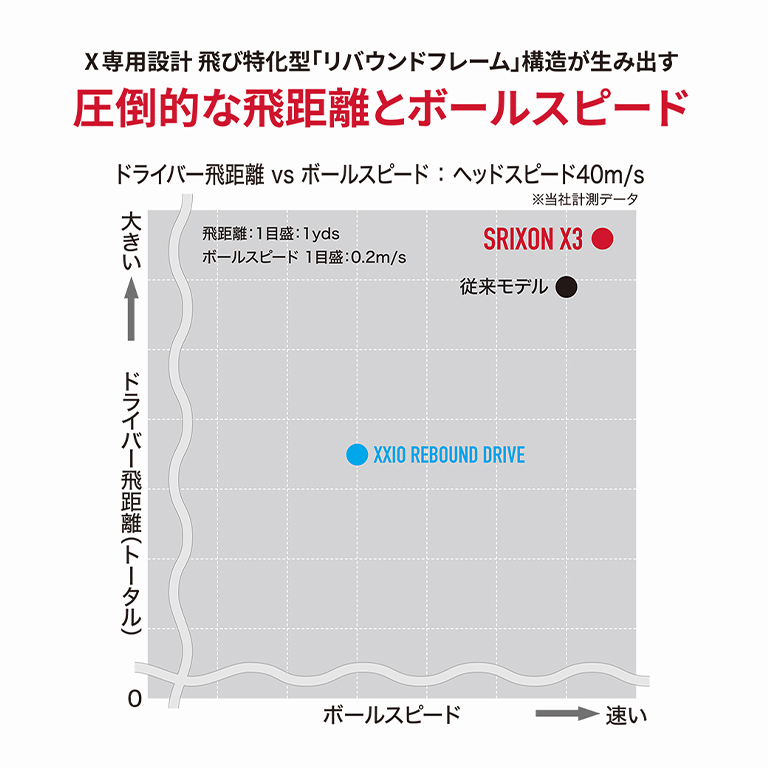 スリクソン X3 ホワイト 1ダース（12個入り）【在庫限り】 | ダンロップスポーツ公式オンラインストア