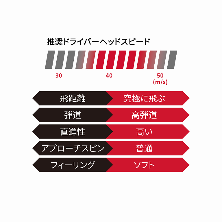 スリクソン X3 ホワイト 1ダース（12個入り）【在庫限り】