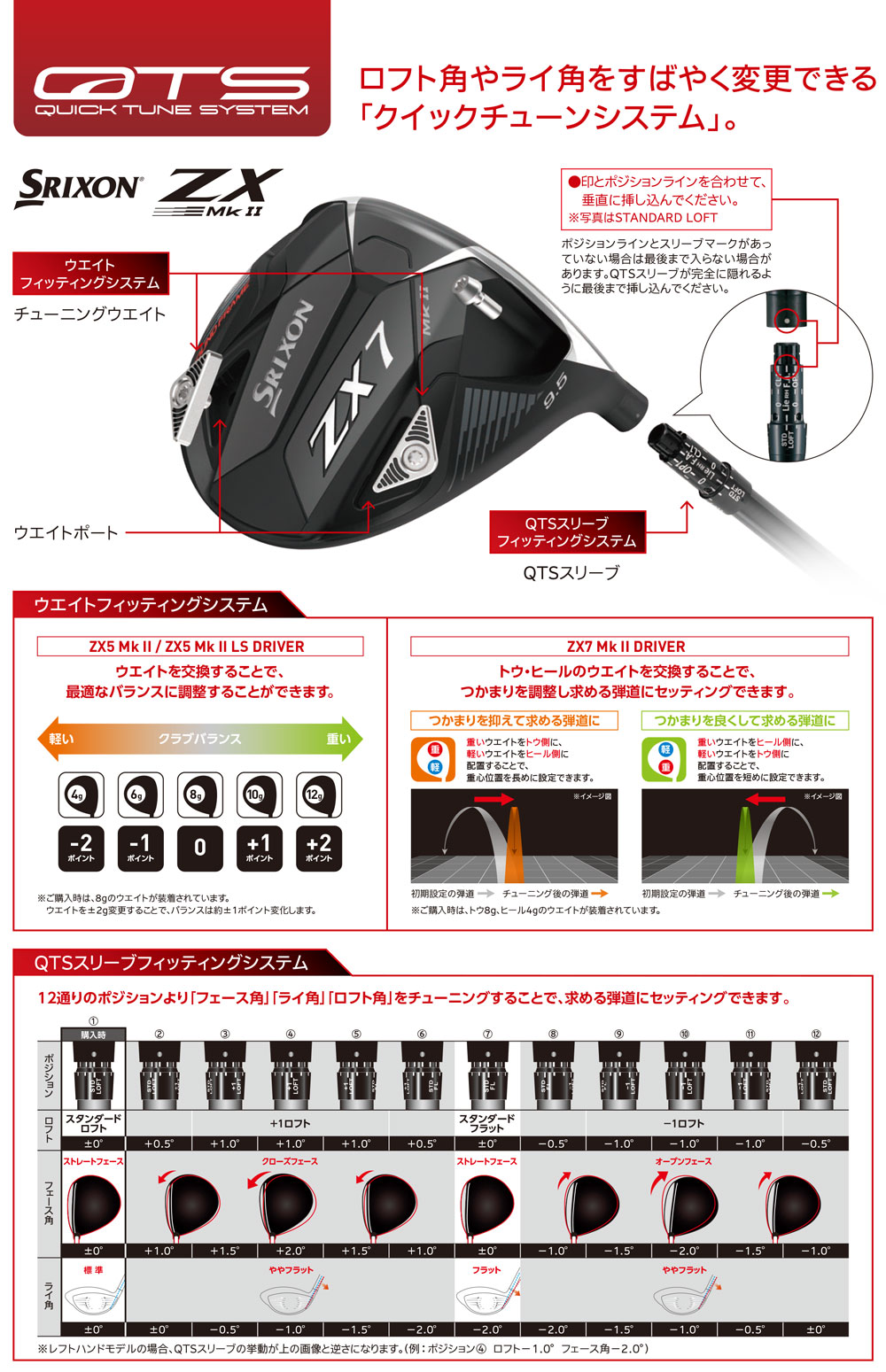 HOT2024bmo様専用スリクソン ZX5 ドライバー クラブ