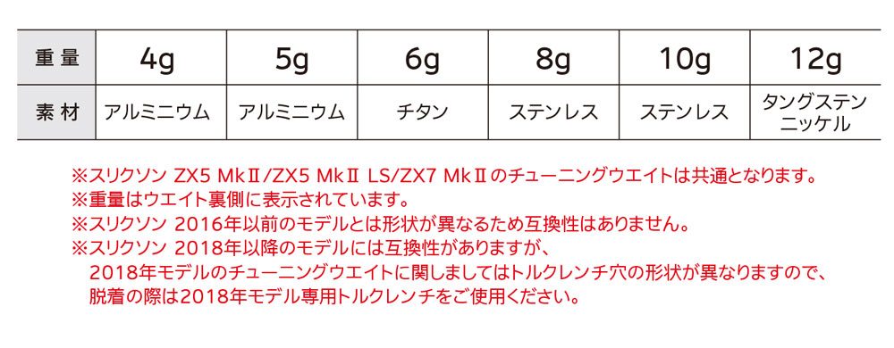 スリクソン チューニングウエイト 別売カートリッジ ZX5 Mk II／ZX5 Mk 