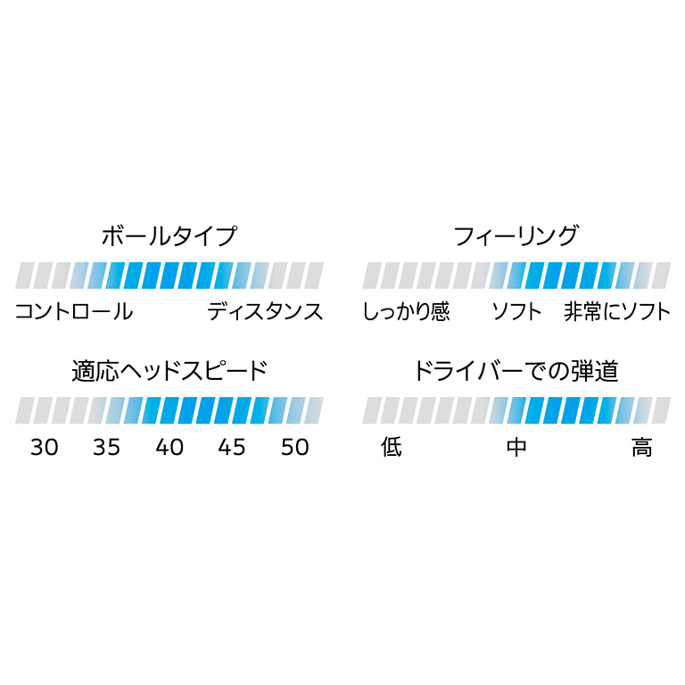 スリクソン Z-STAR プレミアムパッションイエロー 1ダース（12個入り） | ダンロップスポーツ公式オンラインストア