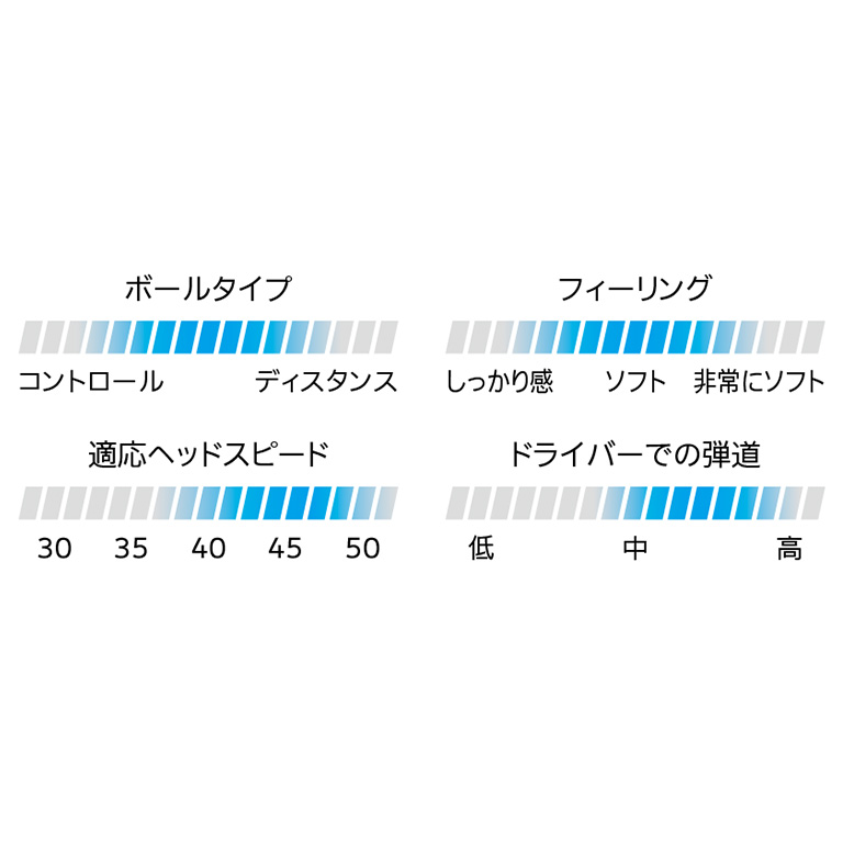 スリクソン Z-STAR XV ホワイト 1ダース（12個入り） | ダンロップスポーツ公式オンラインストア