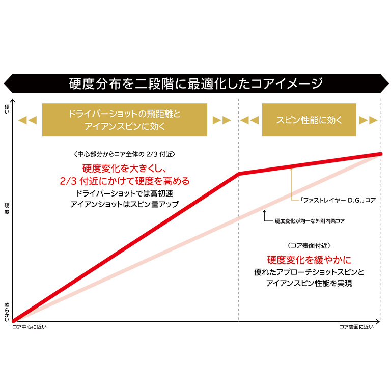 スリクソン Z-STAR XV プレミアムパッションイエロー 1ダース（12個入り） | ダンロップスポーツ公式オンラインストア