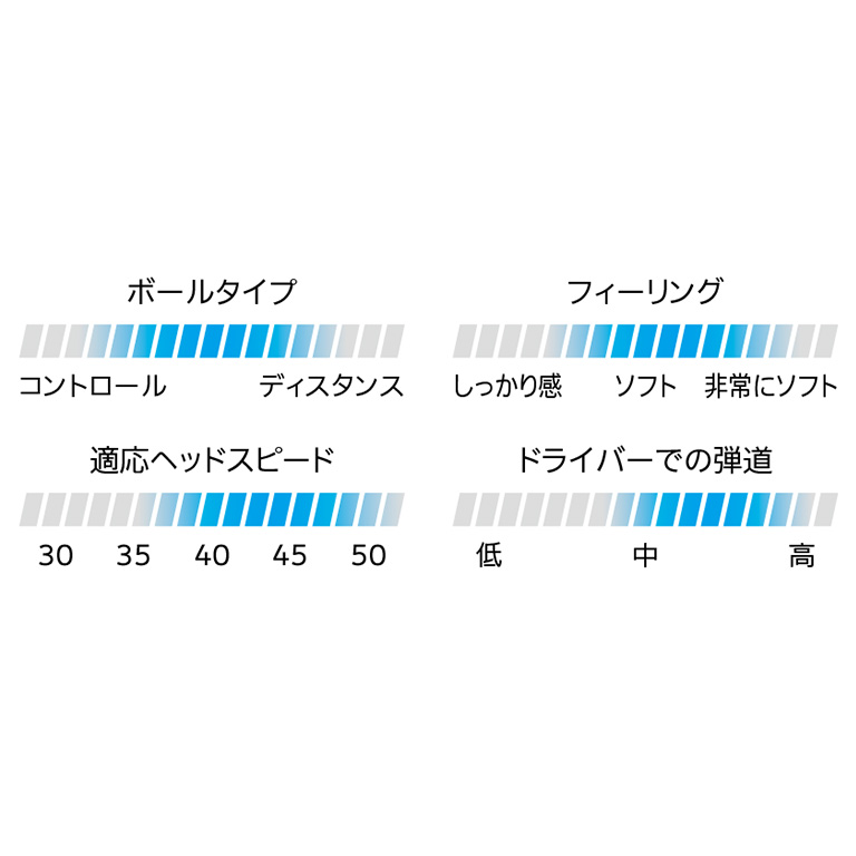 スリクソン Z-STAR ◆ ダイヤモンド 1ダース（12個入り）【在庫限り】