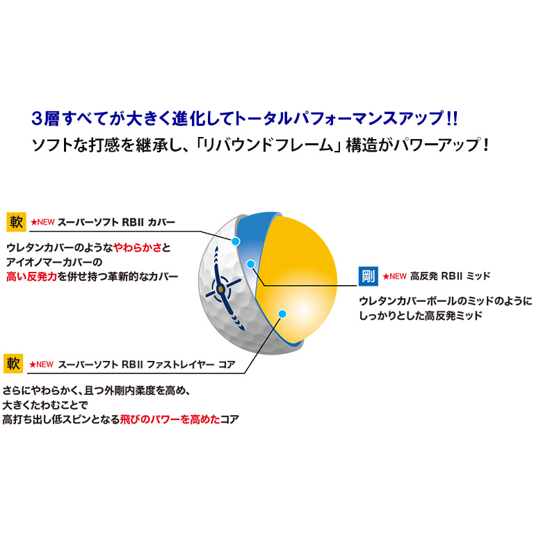 ゼクシオ リバウンド ドライブ II ホワイト 1/2ダース（6個入り）