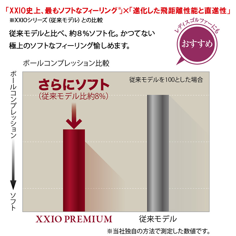 ＼オススメ／ゼクシオ プレミアム ロイヤルゴールド 1ダース（12個入り）