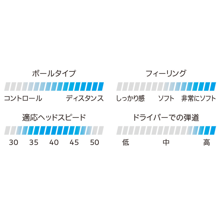 ゼクシオ リバウンド ドライブ II  2024年干支ボール 辰 プレミアムホワイト 1/2ダース（6個入り）【在庫わずか】