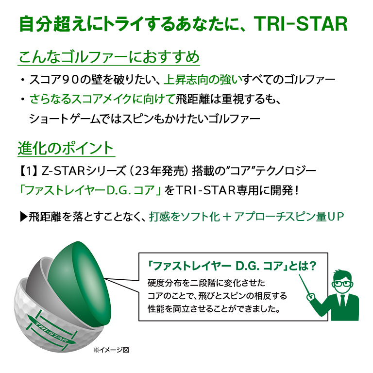 スリクソン TRI-STAR ホワイト １ダース（12個入り） | ダンロップスポーツ公式オンラインストア