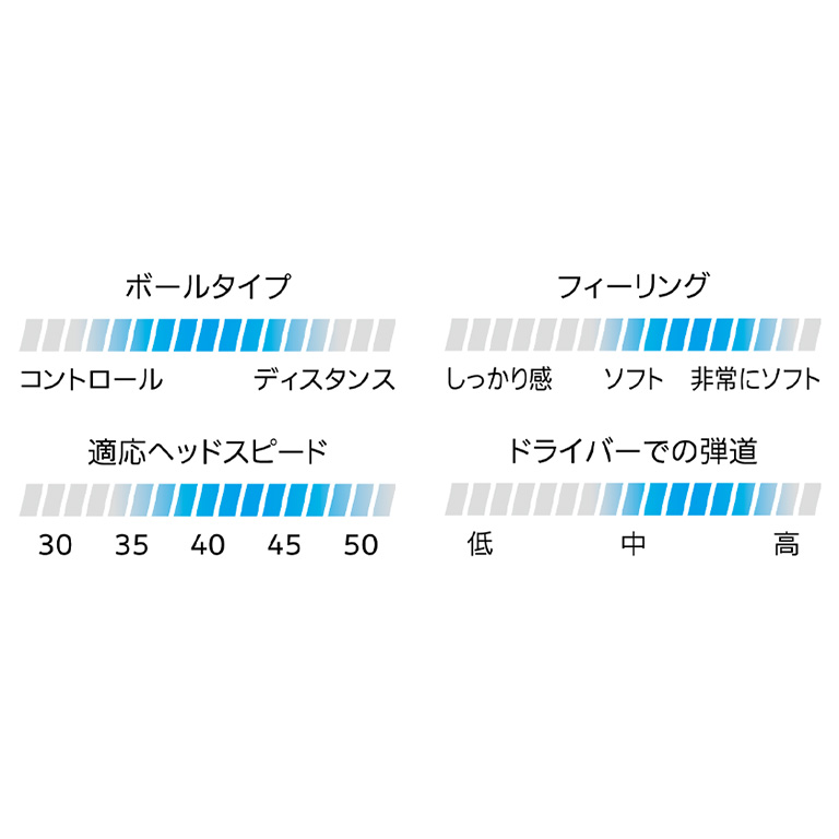 スリクソン TRI-STAR プレミアムパッションイエロー 1ダース（12個入り）