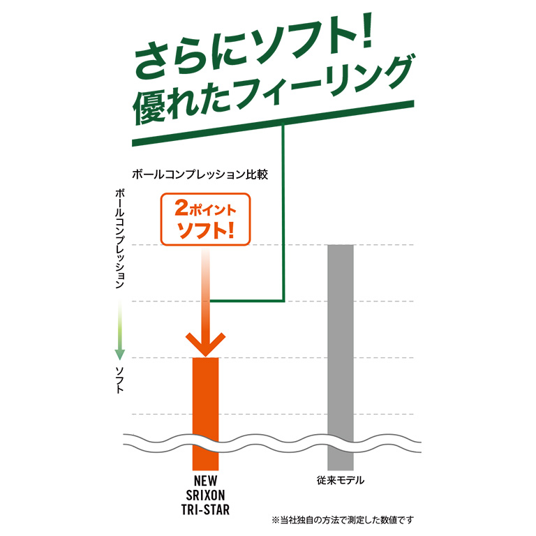 スリクソン TRI-STAR ロイヤルグリーン １ダース （12個入り）