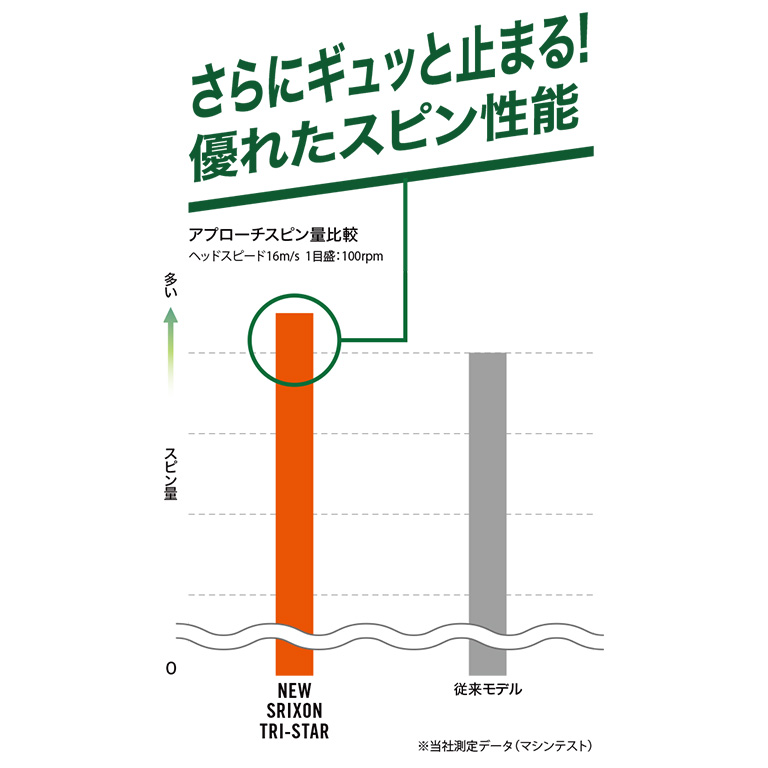 スリクソン TRI-STAR ロイヤルグリーン １ダース （12個入り）