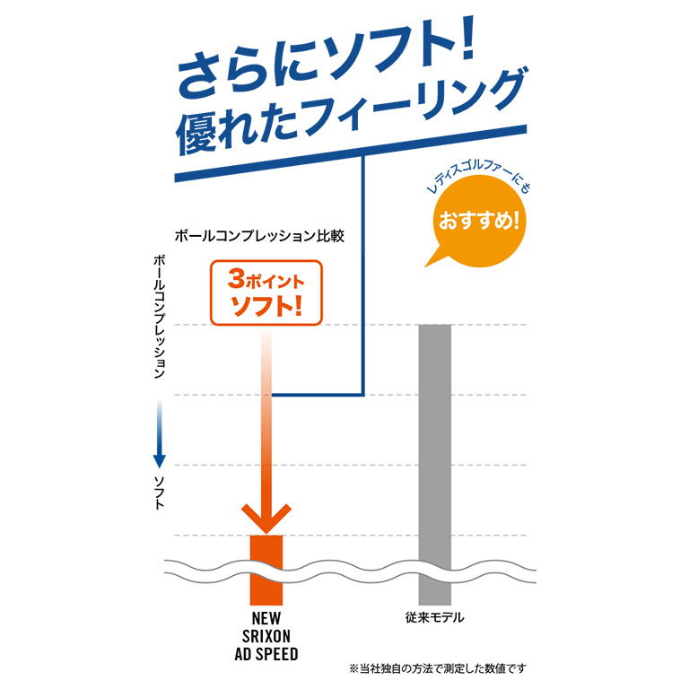 スリクソン AD SPEED ホワイト 1ダース（12個入り） | ダンロップスポーツ公式オンラインストア