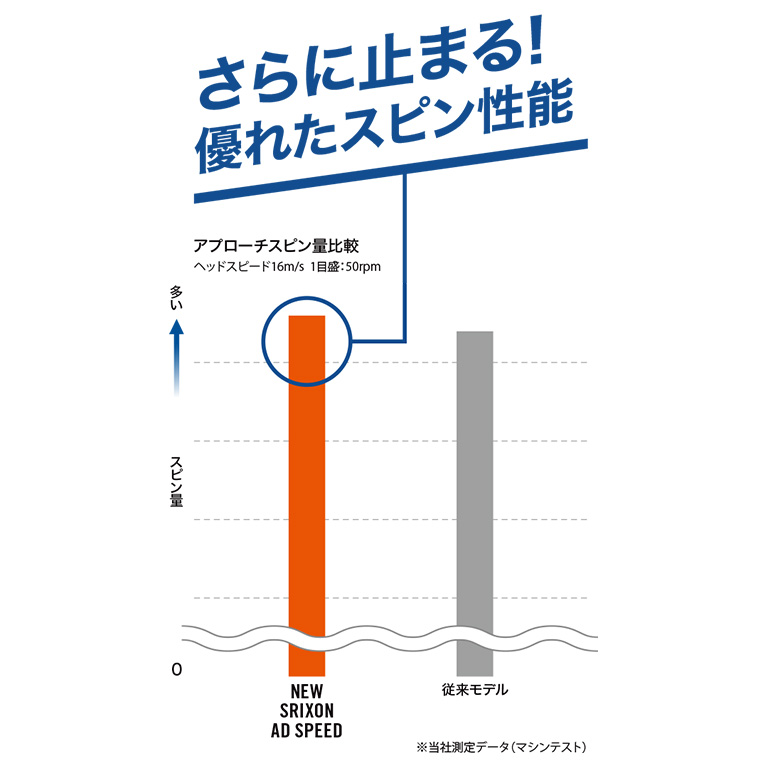 スリクソン AD SPEED ホワイト 1ダース（12個入り）