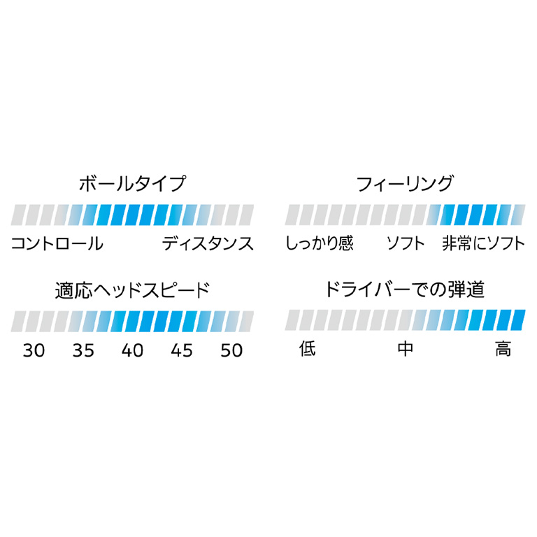 スリクソン AD SPEED ホワイト 1ダース（12個入り）