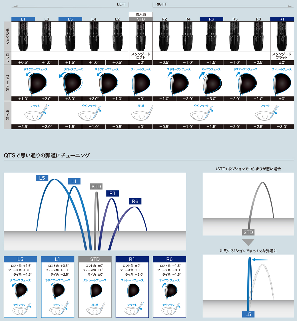 ダンロップ QTSクイックチューンシステム専用トルクレンチ