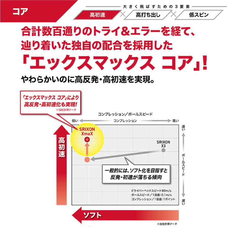 スリクソン XmaX ホワイト １ダース（12個入り）