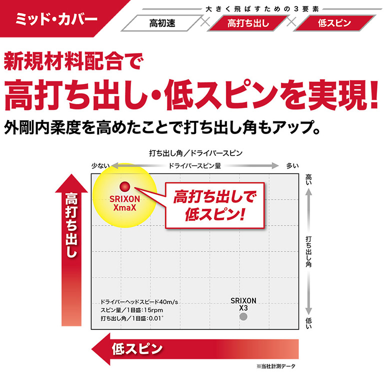 スリクソン XmaX ホワイト １ダース（12個入り）