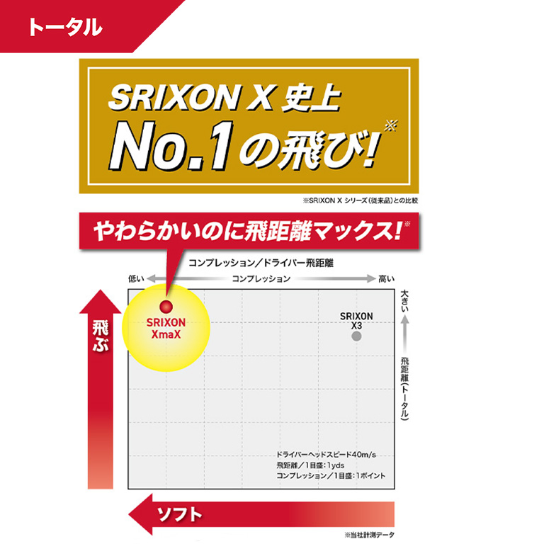 ダンロップ スリクソン/ゴルフボール SRIXON XMAX ホワイト [12球(1ダース)]