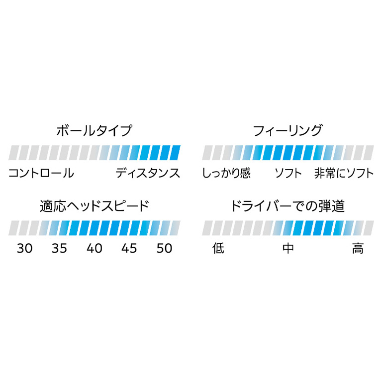 スリクソン XmaX ホワイト １ダース（12個入り）