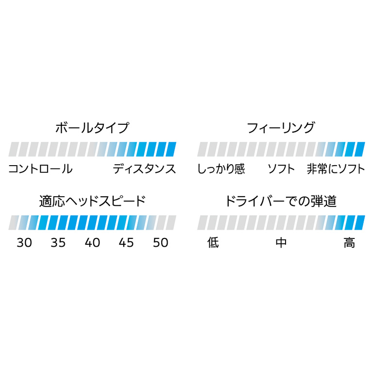 ＼オススメ／ゼクシオ プレミアム ロイヤルゴールド 2025年干支ボール 巳 1ダース（12個入り）