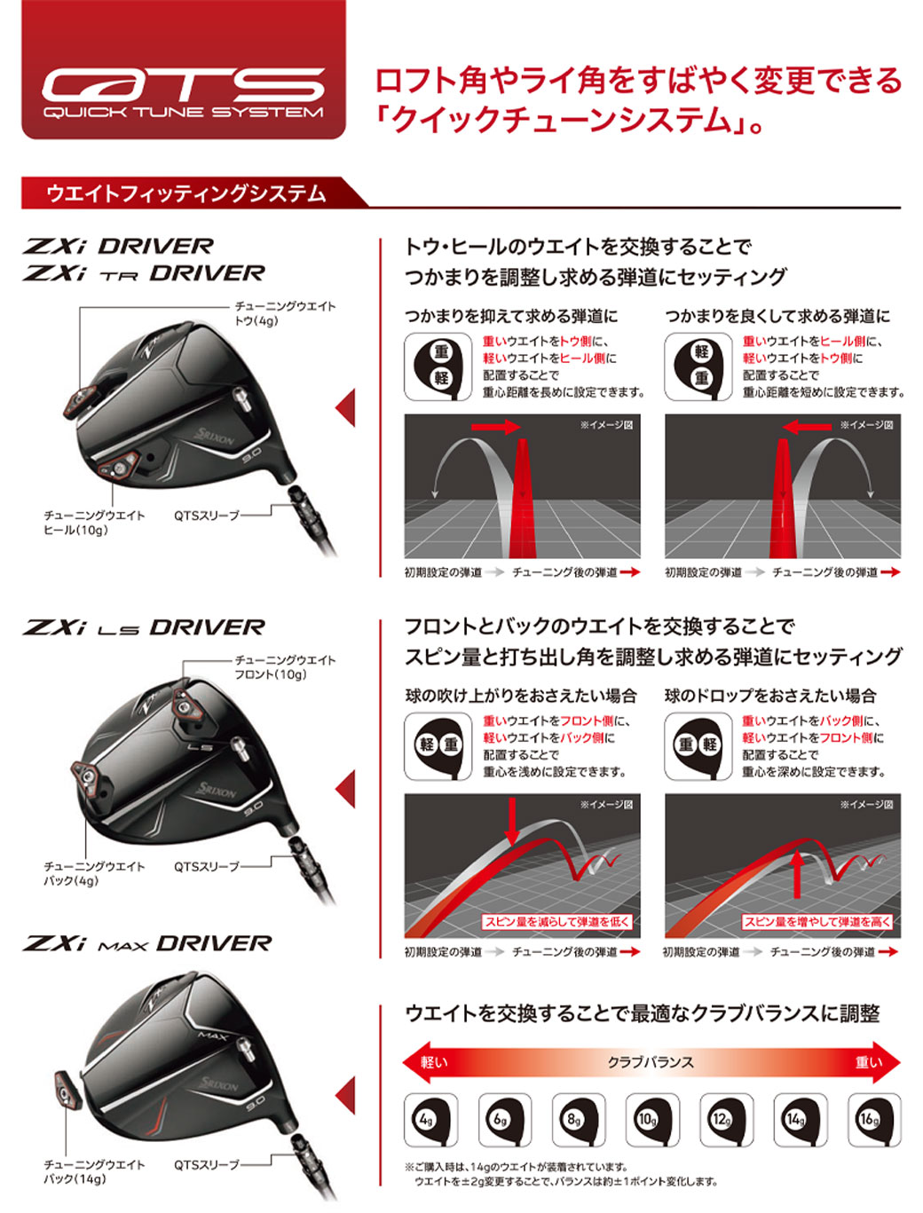 スリクソン チューニングウエイト 別売カートリッジ ZXi／ZXi TR／ZXi LS／ZXi MAX ドライバー専用【2024年モデル】