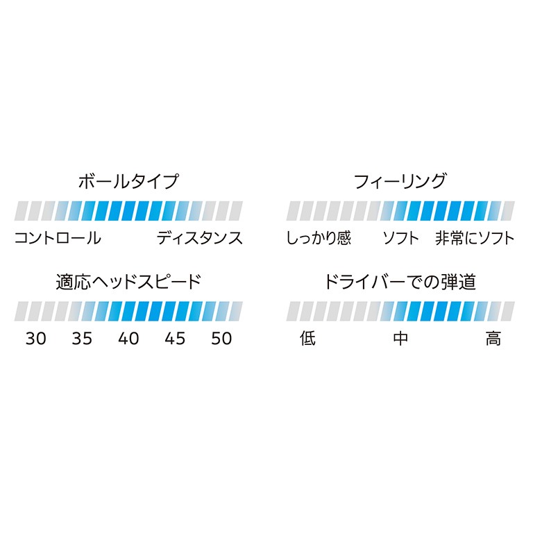 ＼限定カラー／NEW スリクソン Z-STAR ディバイド ホワイトイエロー 1ダース（12個入り）【優しさ】