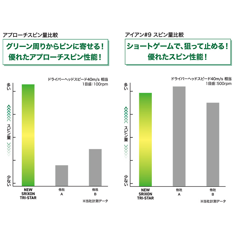 スリクソン TRI-STAR ホワイト 1ダース （12個入り）【2026モデル