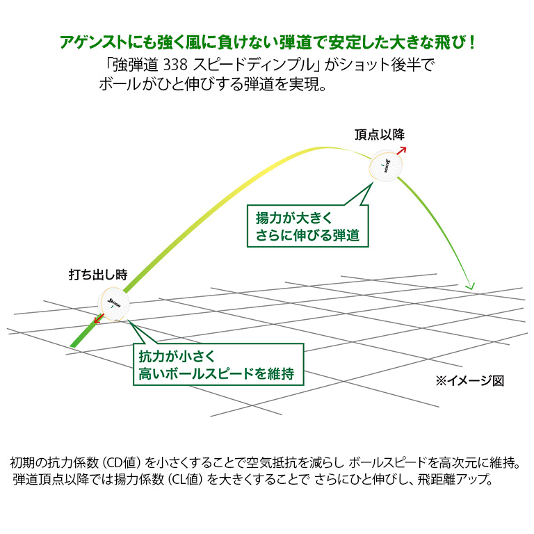 スリクソン TRI-STAR ホワイト 1ダース （12個入り）【2026モデル