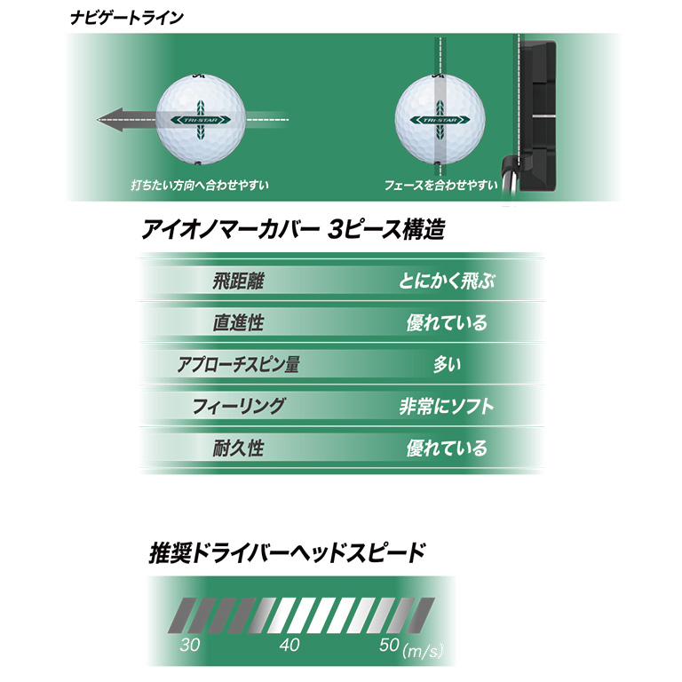 スリクソン TRI-STAR ホワイト 1ダース （12個入り）【2026モデル