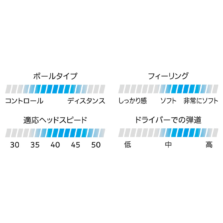 スリクソン TRI-STAR ホワイト 1ダース （12個入り）【2026モデル