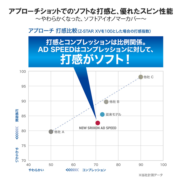スリクソン AD SPEED ホワイト 1ダース（12個入り）【2026モデル