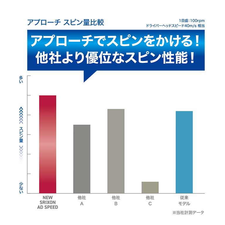トップスピード15ポンド、送料込み スリクソン AD SPEED ホワイト 1ダース（12個入り）【2026モデル