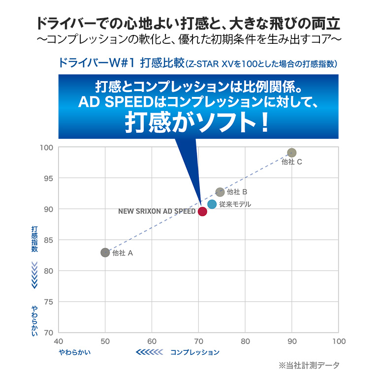 スリクソン AD SPEED ホワイト 1ダース（12個入り）【2026モデル