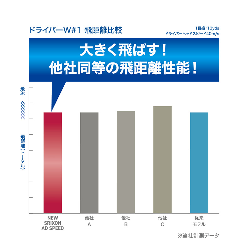 スリクソン AD SPEED ホワイト 1ダース（12個入り）【2026モデル