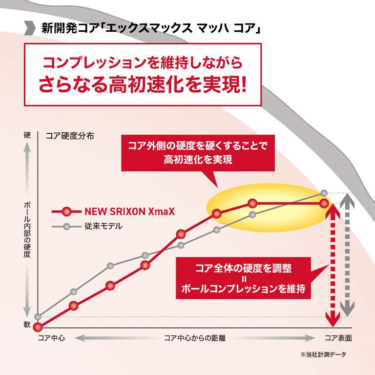 スリクソン XmaX イエロー 1ダース（12個入り）【2026モデル