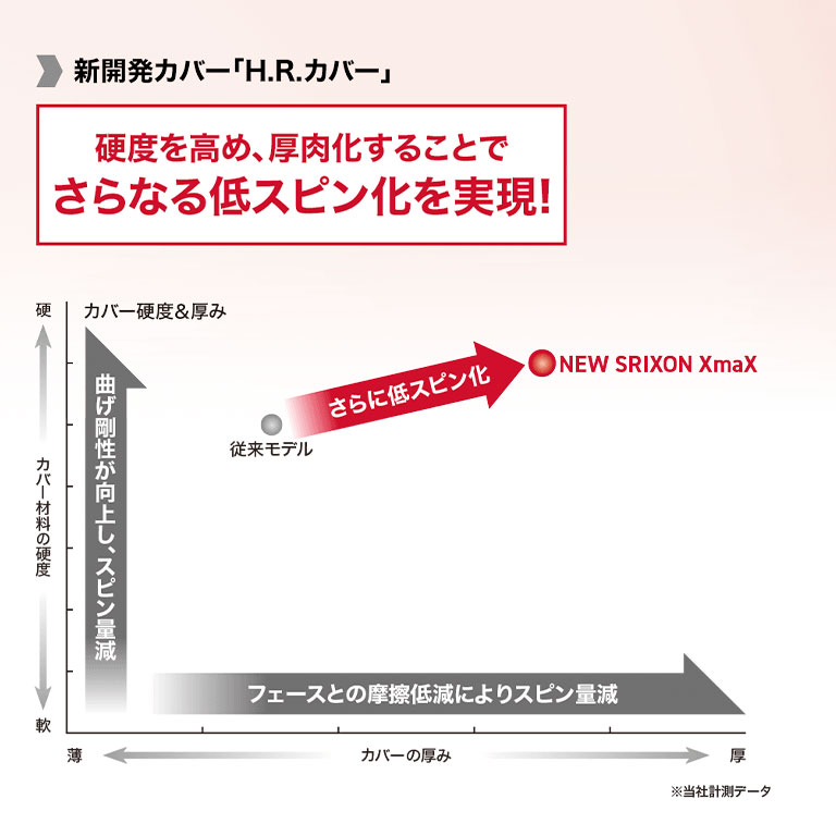 スリクソン XmaX イエロー 1ダース（12個入り）【2026モデル