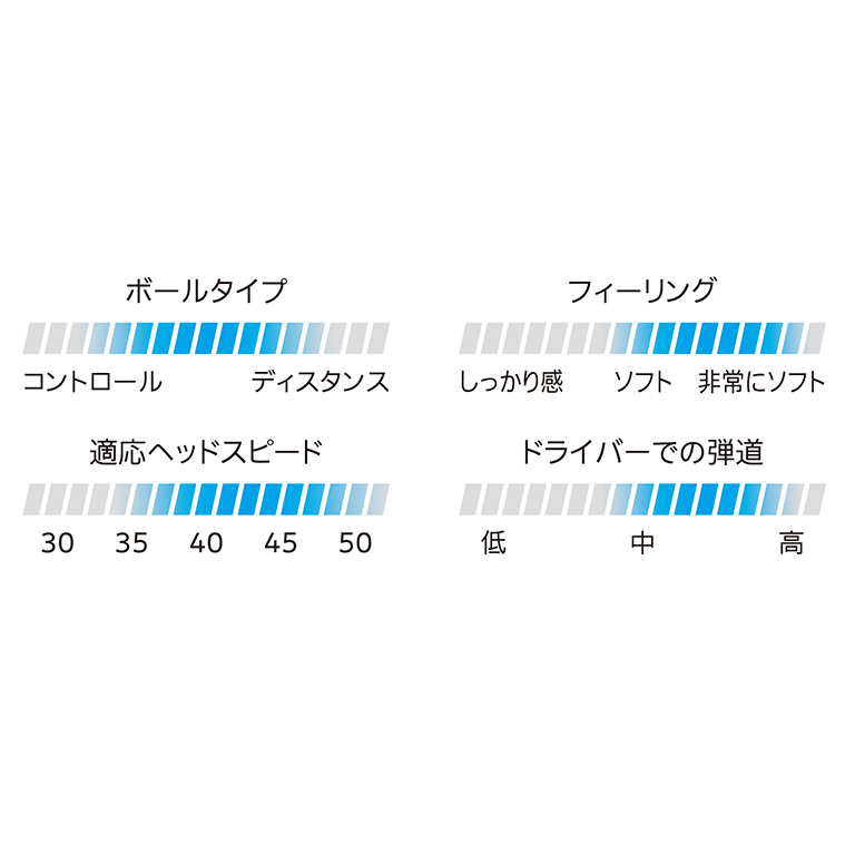 限定ナンバー／スリクソン Z-STAR ホワイト 漢数字 1ダース（12個入り