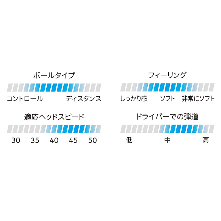 スリクソン Z-STAR XV ホワイト スターナンバー 1ダース（12個入り