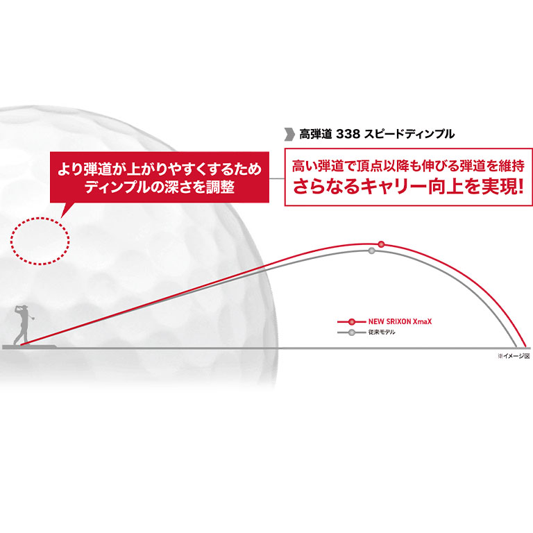 今だけ！／スリクソン XmaX ホワイト 増量パック（12個+3個入り