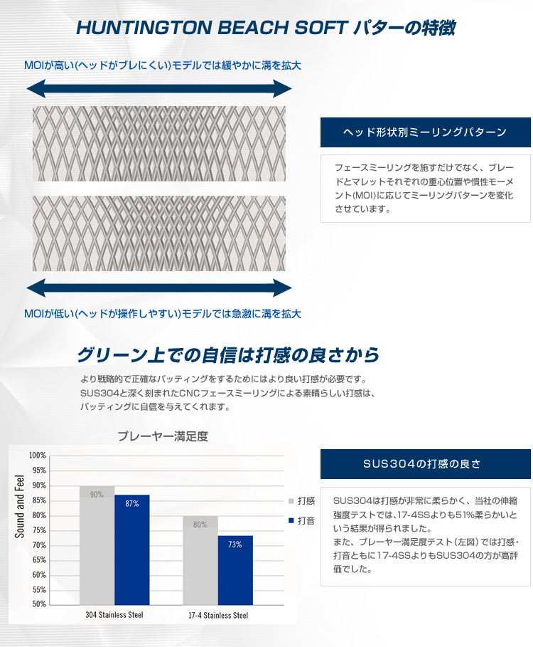 クリーブランドゴルフ ハンティントンビーチ ソフト パター TYPE1 直営