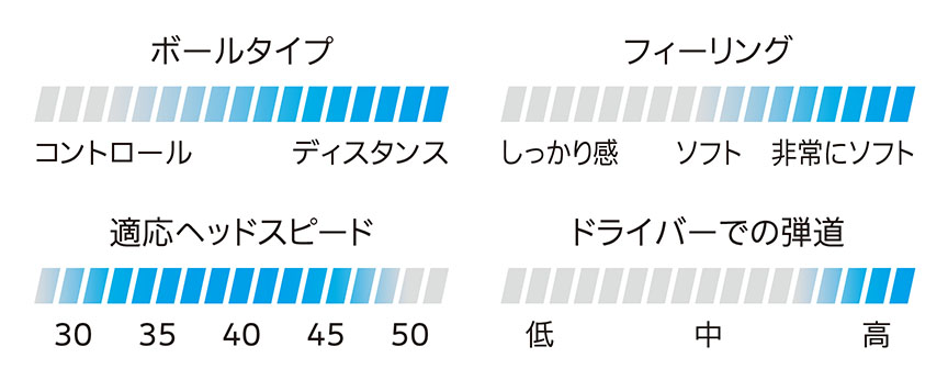 ゼクシオ HYPER RD ライムイエロー 1ダース（12個入り） | ダンロップ
